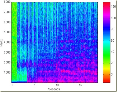 asrman: Audio Matlab Spectral flux Spectral Centroid